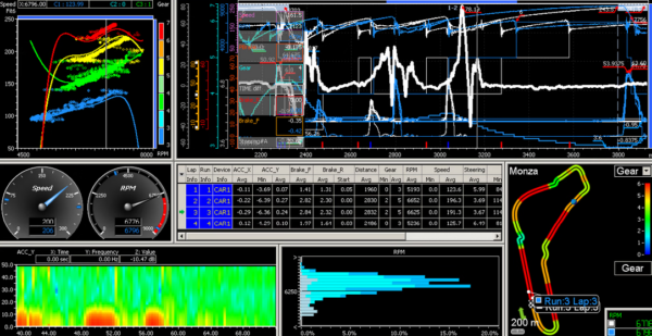 SOFTWARE -  Data Acquisition, Performance & Reliability